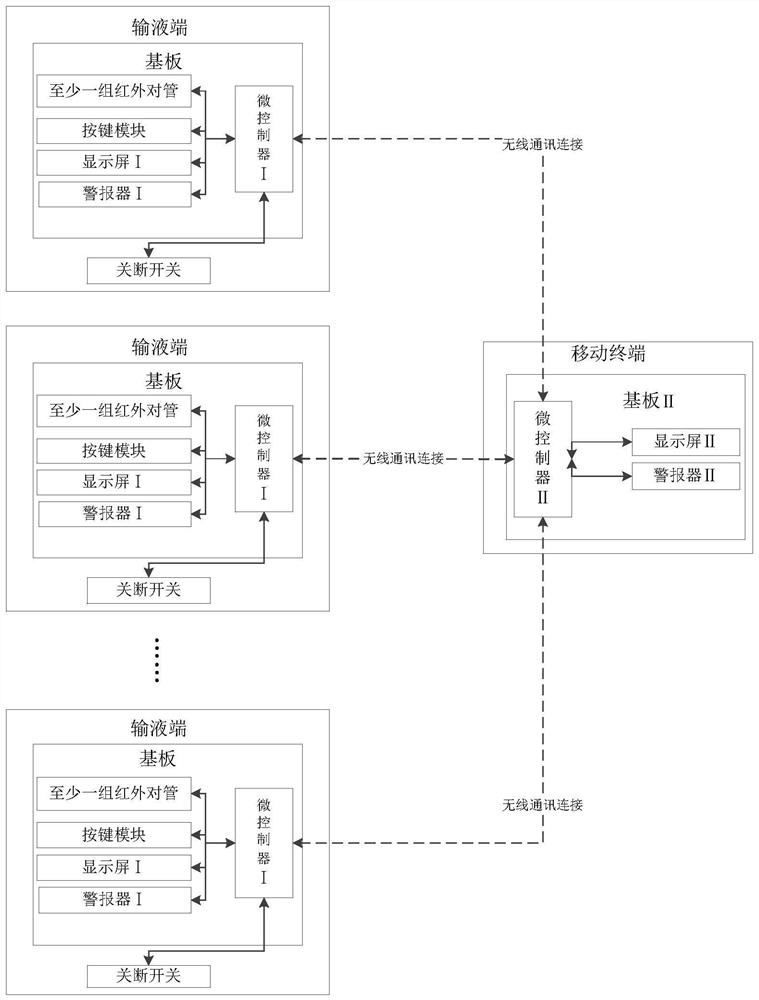 多功能智能输液装置