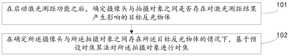 对焦方法、装置及电子设备