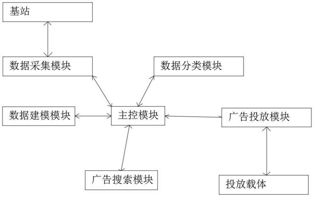 基于大数据分析的广告投放系统