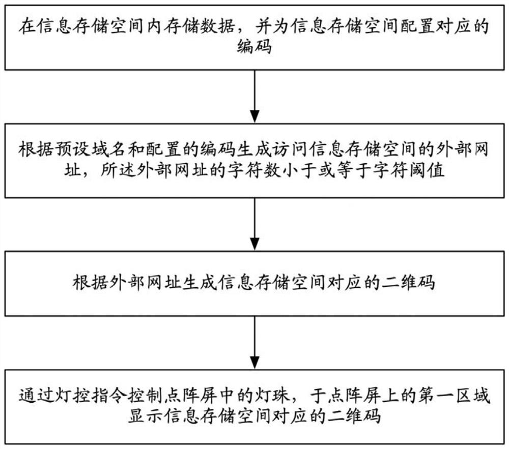 信息显示方法及系统