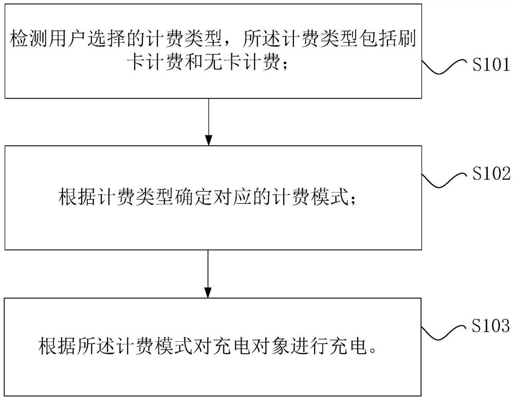 充电桩的控制方法、控制装置、处理器和充电桩