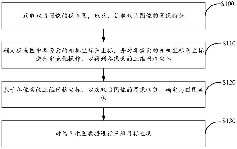 基于双目视觉的三维目标检测方法、装置及系统