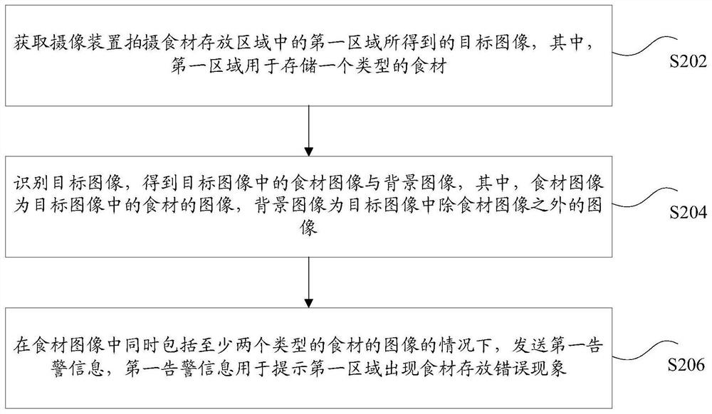 食材存放方法和装置