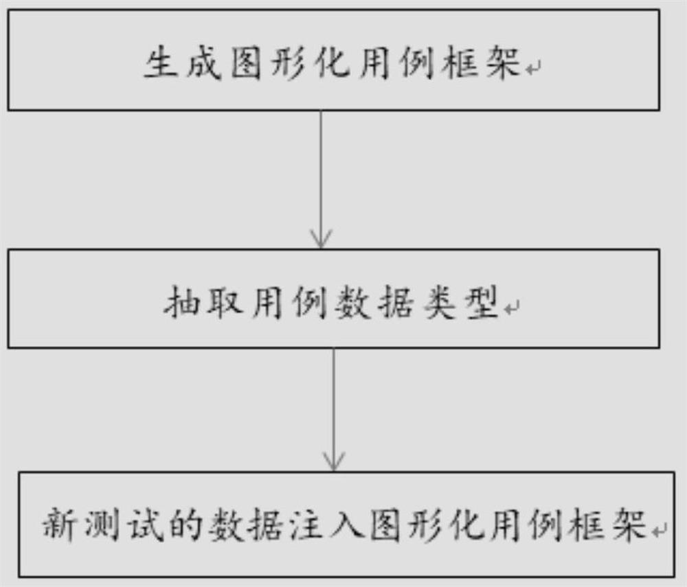 基于用例数据和逻辑分离的用例快速生成的方法及系统