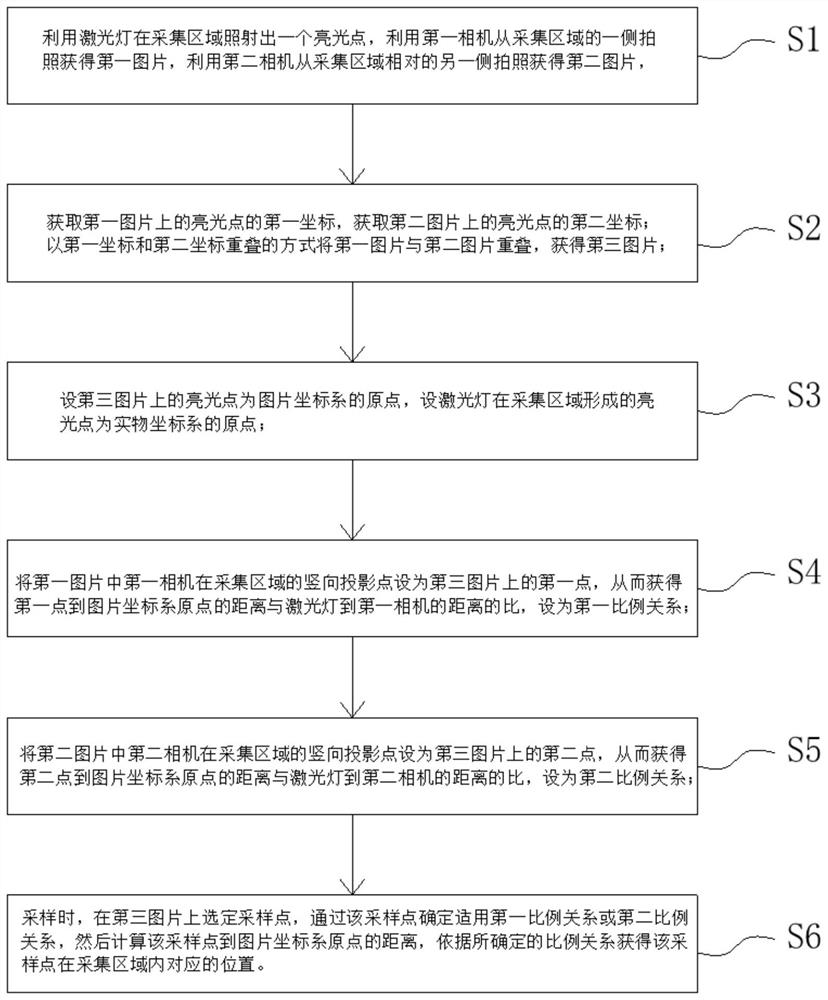 采样定位方法、装置、系统及计算机存储介质