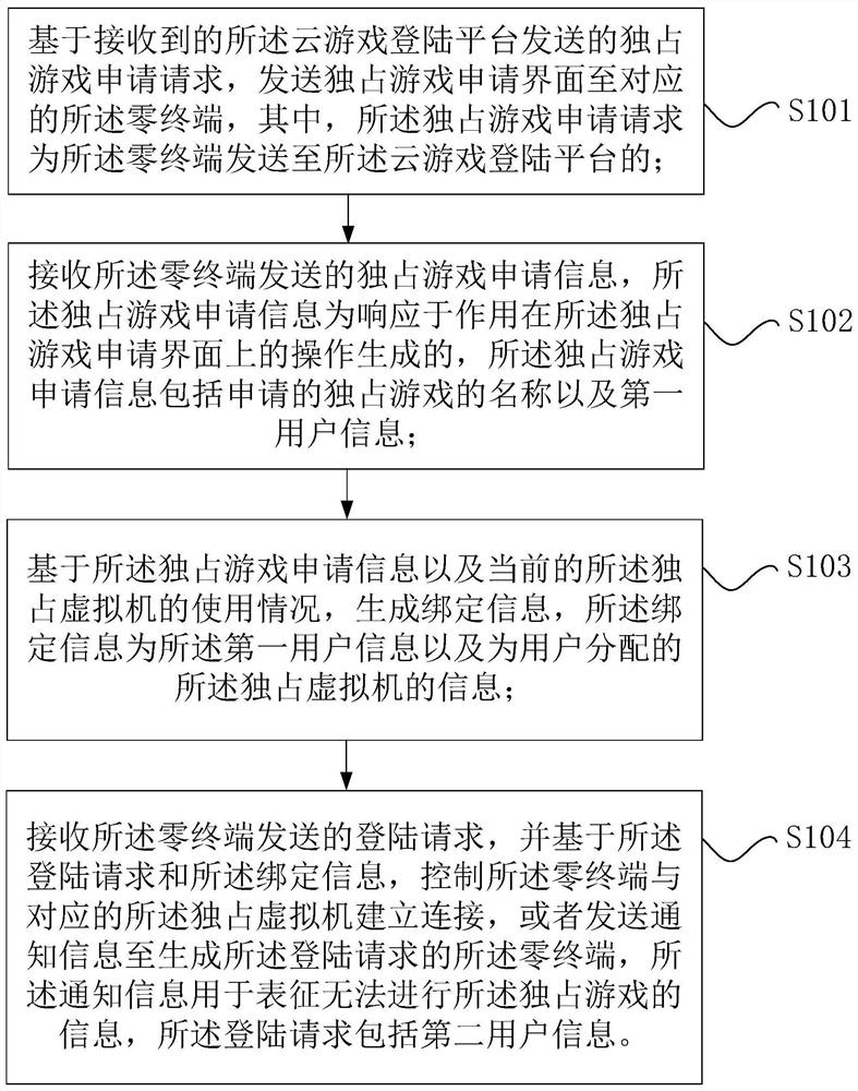 实现独占游戏的方法、实现独占游戏的装置和云游戏系统