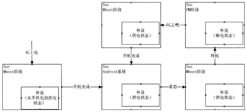 一种教育一体机重启复位的方法