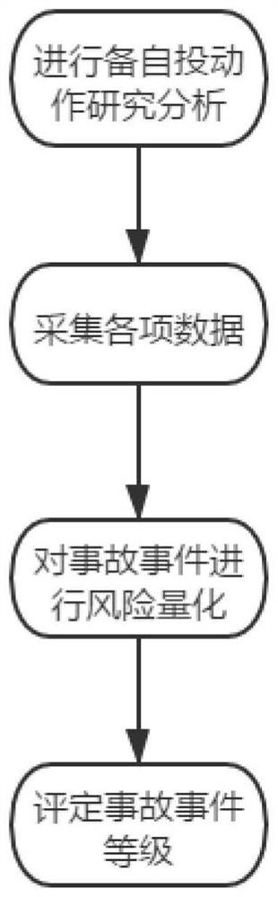 一种基于网络拓扑和PSD-BPA分析的事故事件等级自动评定方法