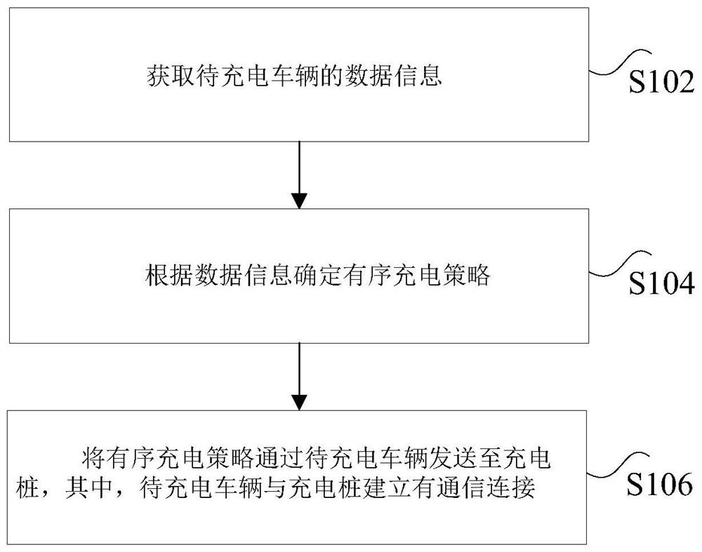 电动车充电的方法、装置及系统