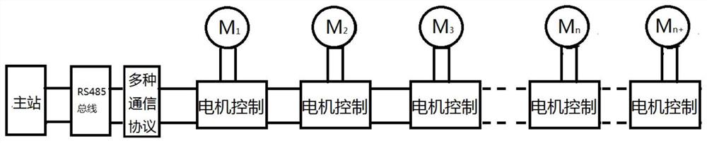 基于串联控制总线的喷泉控制系统及其方法