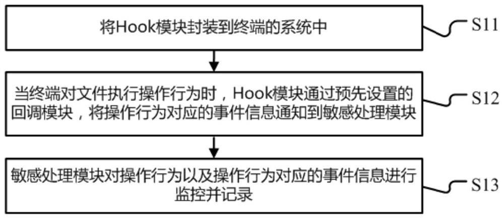 一种基于语义分析的敏感事件可视化应用实现方法、系统及终端