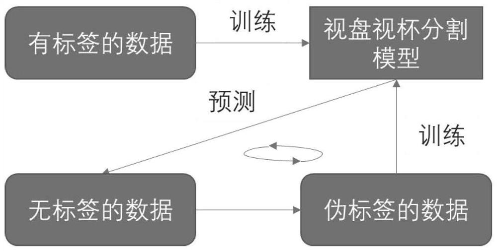 一种基于深度学习的彩色眼底图像青光眼筛查方法及系统