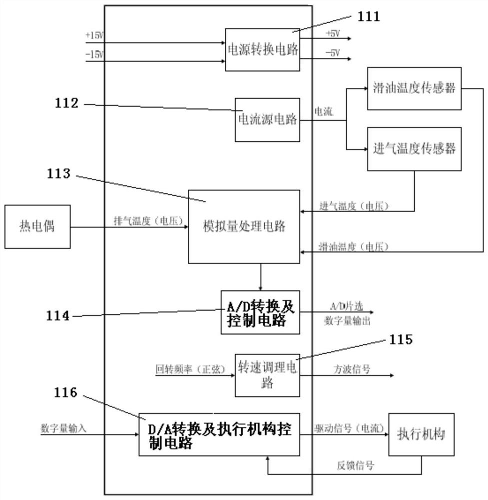 转换板组件、燃气涡轮发电机组的数字电子控制装置