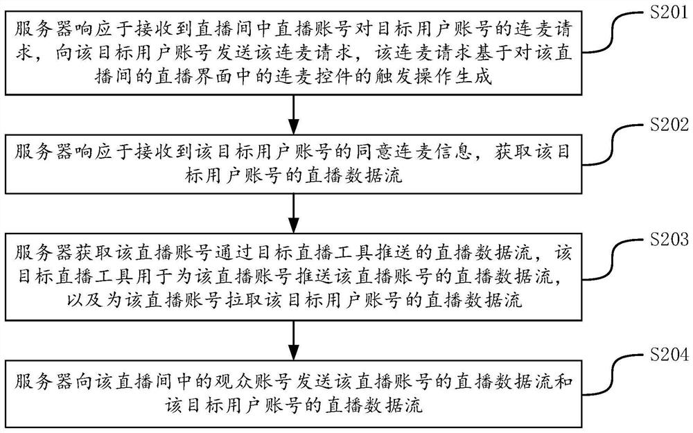 直播连麦方法、装置、服务器、终端及存储介质