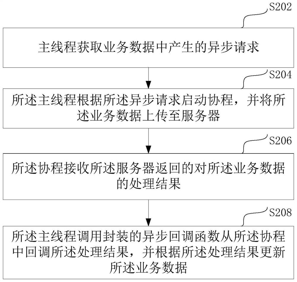 Lua语言的异步处理方法、装置、计算机设备和存储介质