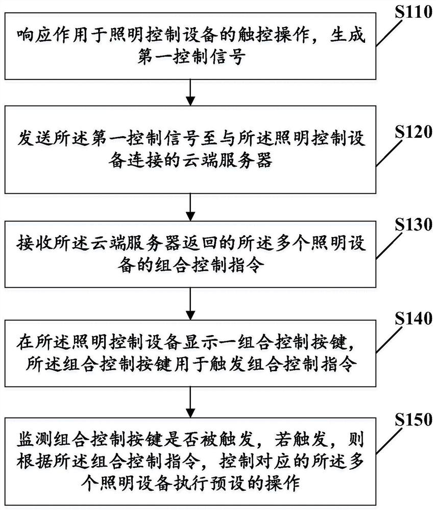 照明控制方法、设备及计算机可读存储介质