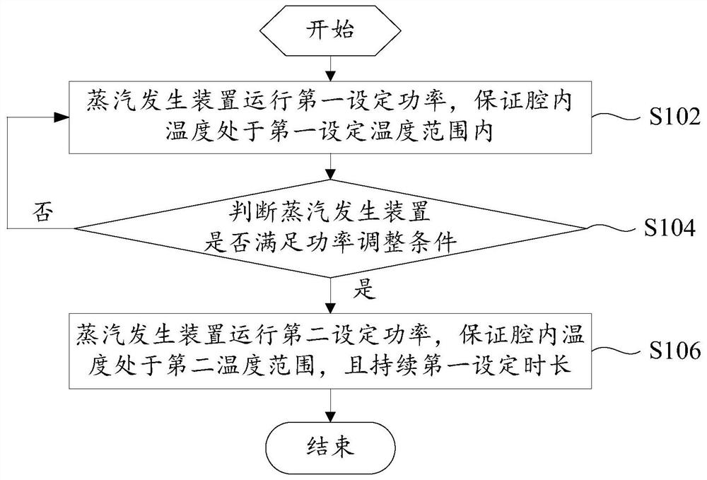 烹饪装置的控制方法、烹饪装置和可读存储介质