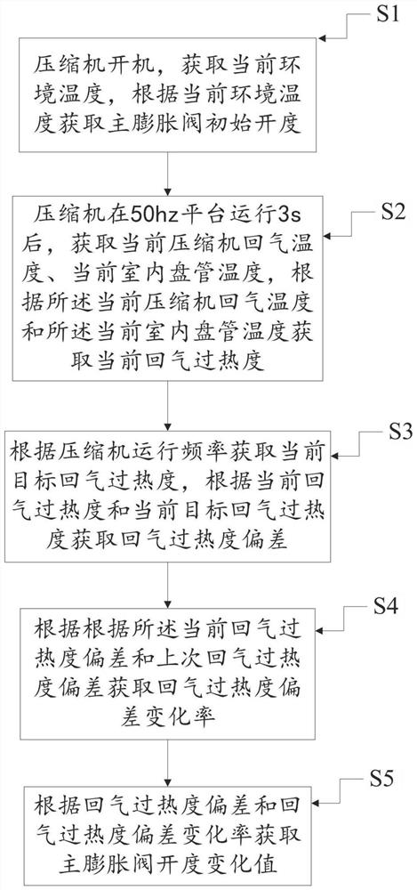 一种防止压缩机液击的控制方法