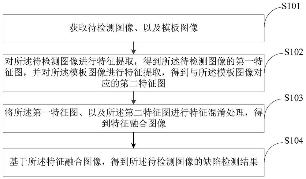 缺陷检测方法、装置、计算机设备及存储介质