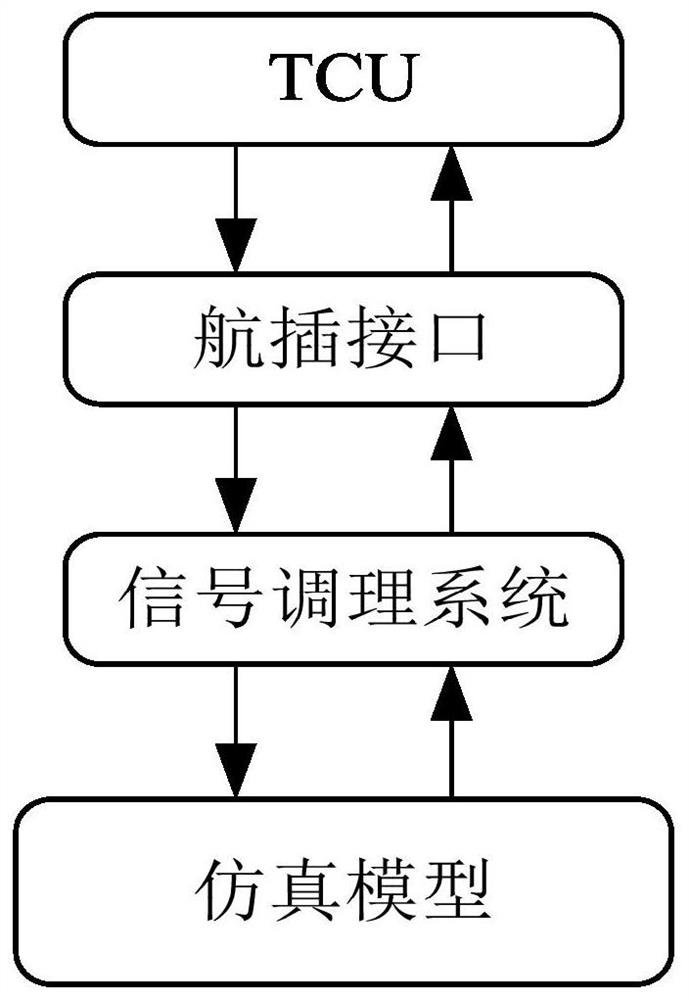 一种电力机车保护逻辑测试系统及方法