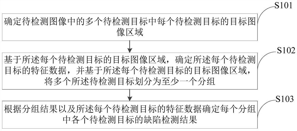 缺陷检测方法及装置、电子设备和存储介质