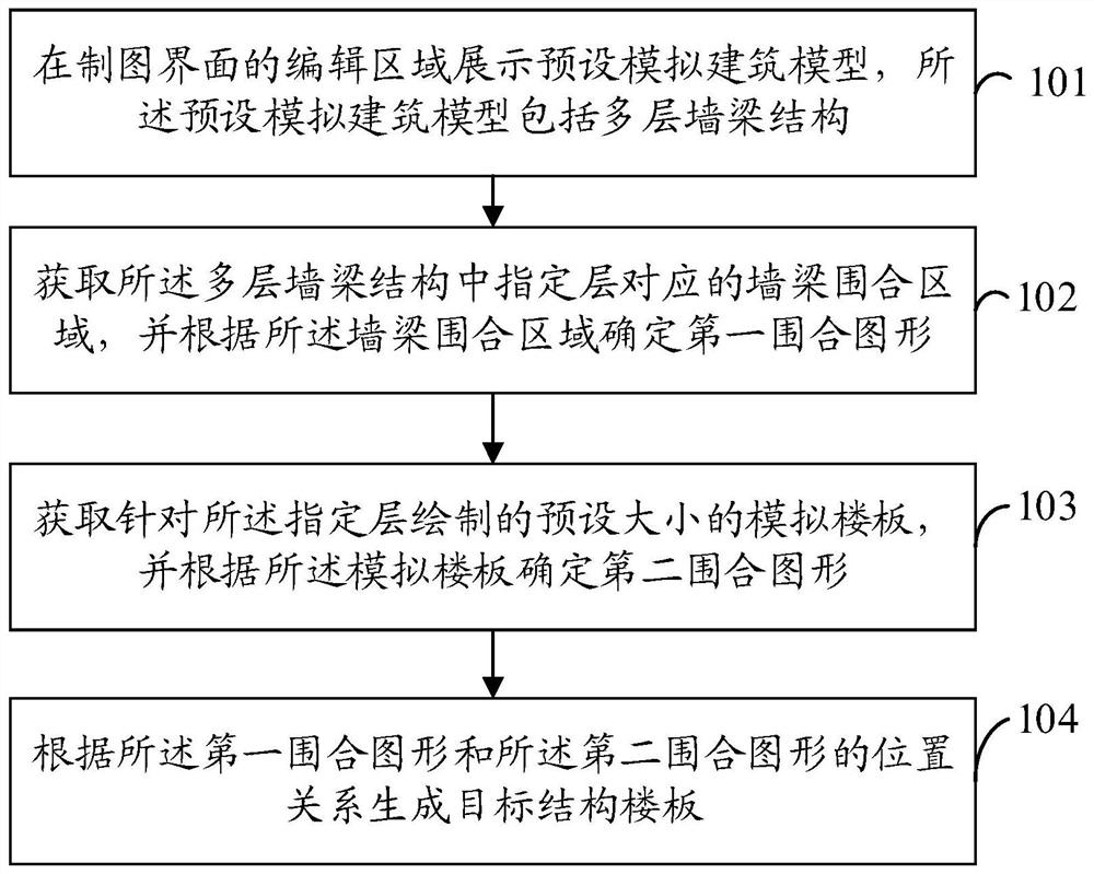 一种结构楼板的生成方法、装置、电子设备以及存储介质