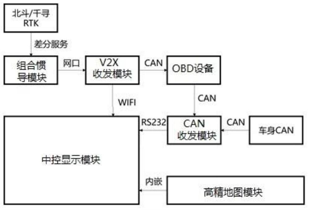 一种基于高精度地图的车联网显示系统