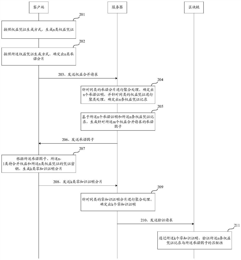 一种基于区块链的权益合并方法及装置