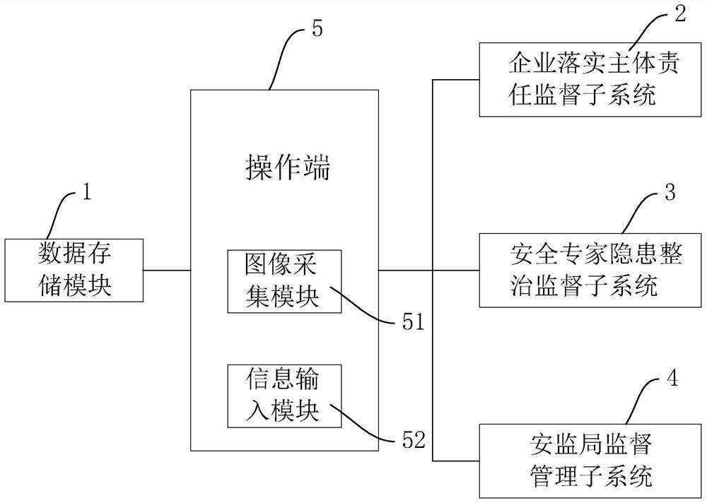 安全生产监督管理系统及其管理方法