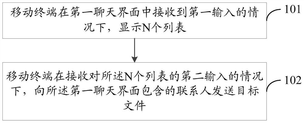 文件分享的方法、装置和电子设备