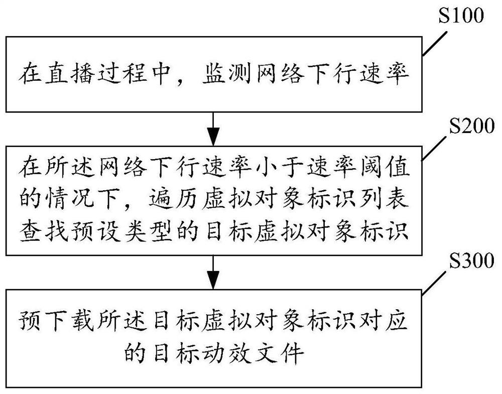 一种动效文件处理方法、装置和电子设备