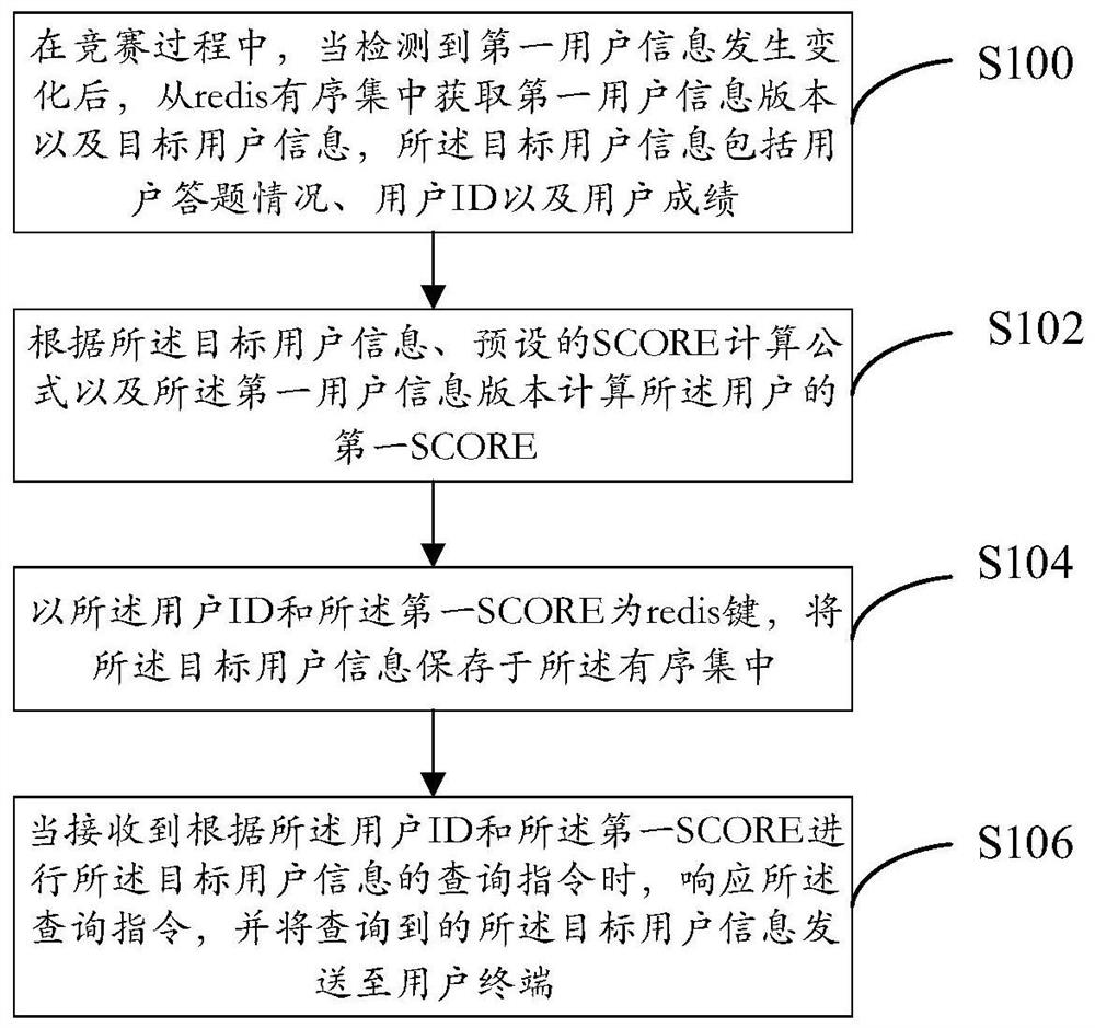 信息处理方法、系统、计算机设备及计算机可读存储介质