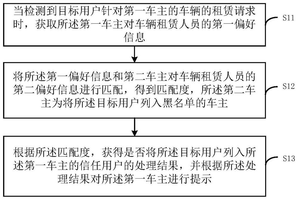 车辆租赁的信息处理方法、装置、终端设备及存储介质