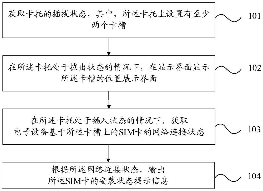 用户识别卡的辅助安装方法以及装置