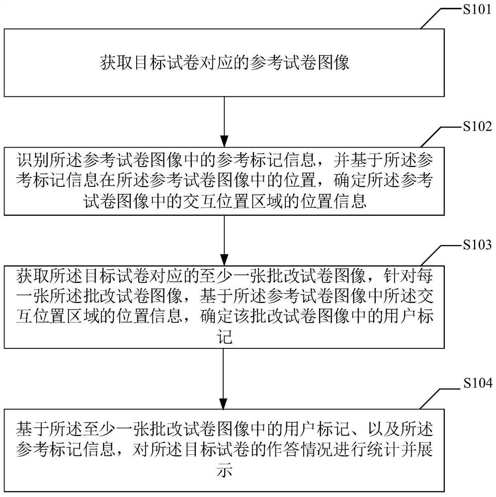 一种信息统计方法、装置、计算机设备及存储介质