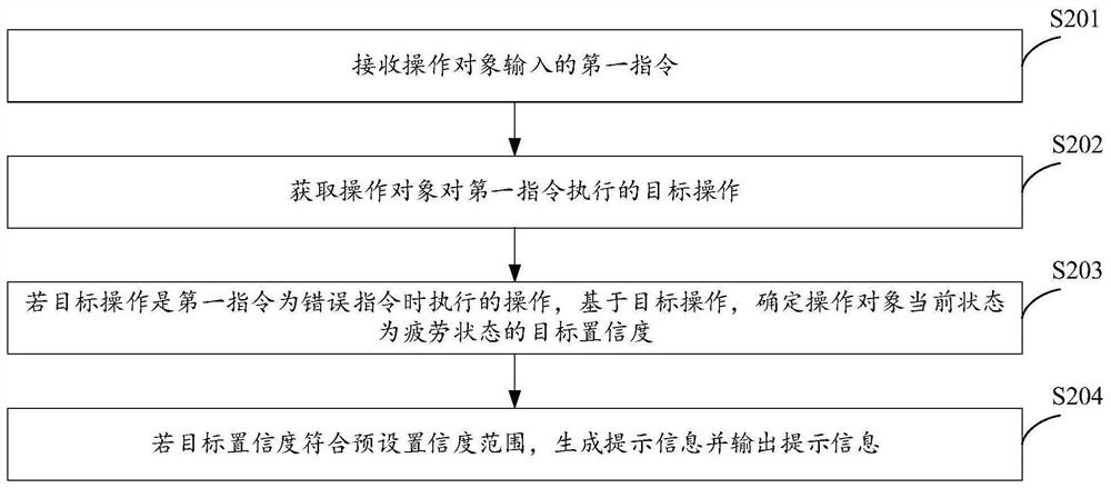 一种疲劳状态检测的方法、设备及存储介质