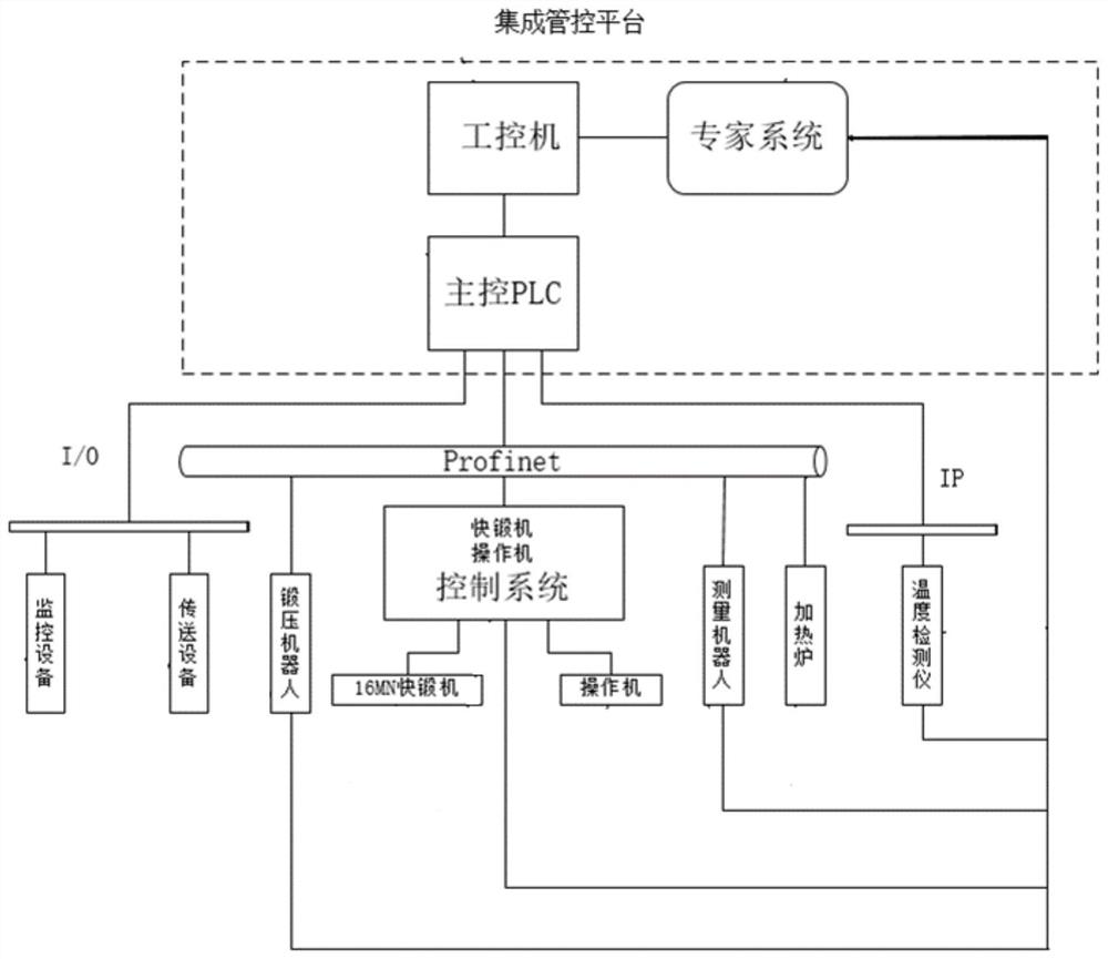 一种自由锻造智能生产系统及方法