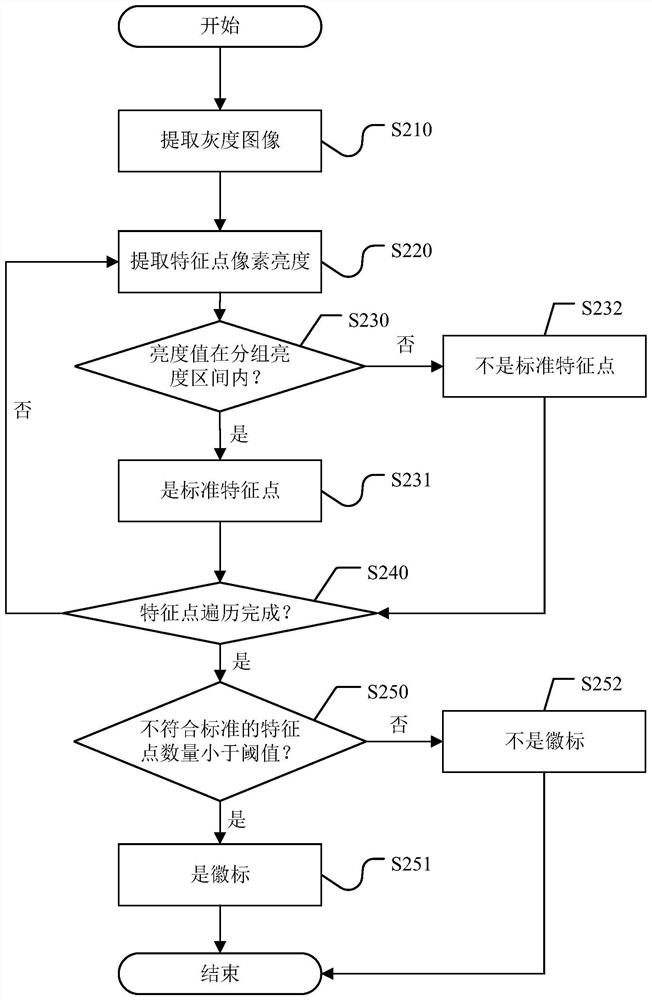 徽标检测方法