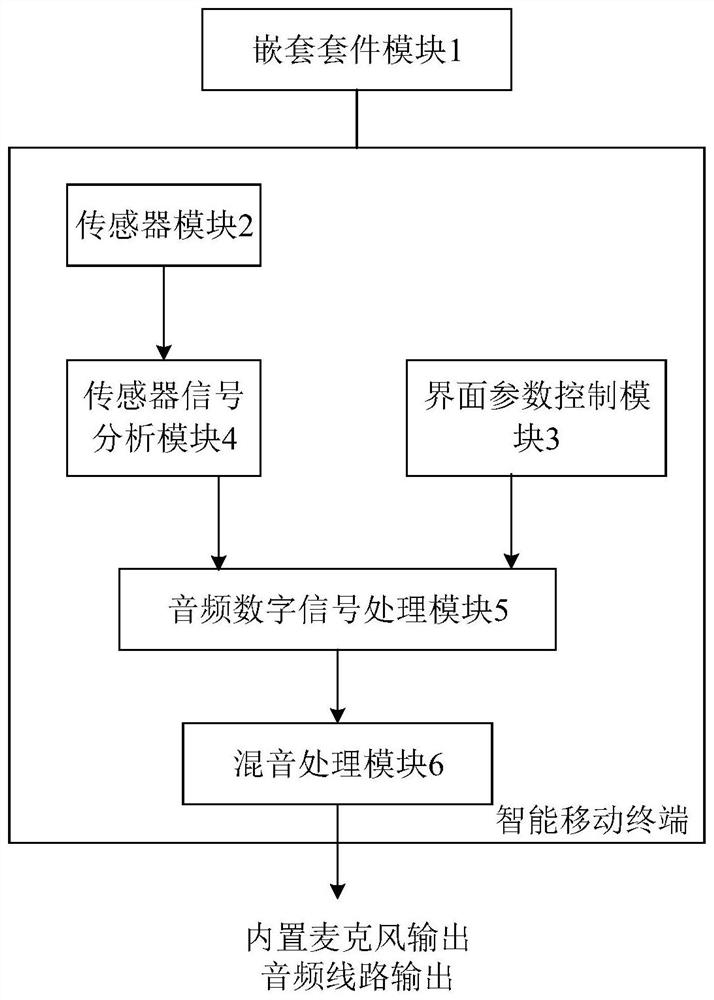 一种基于智能移动终端的音乐创作系统