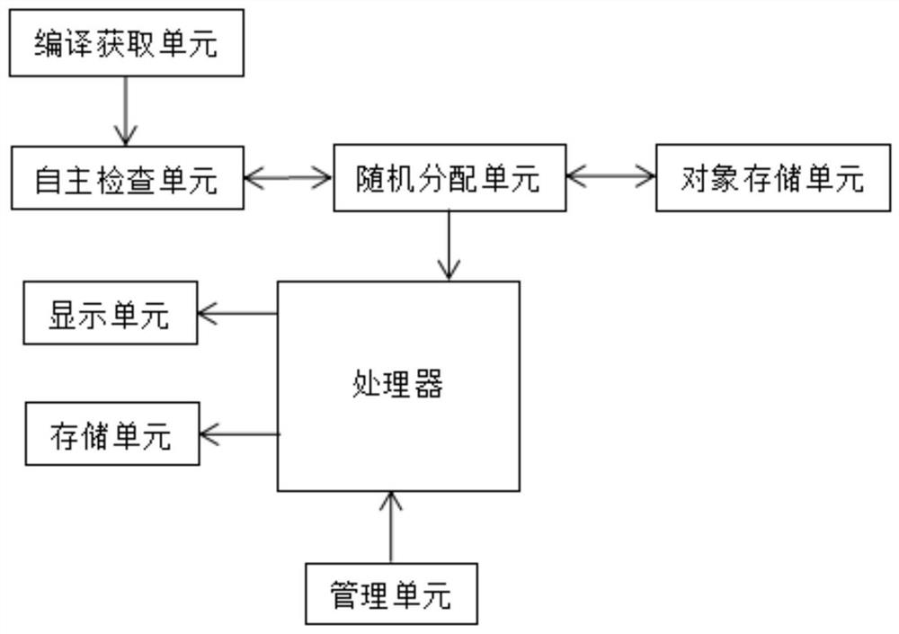 一种机器翻译自动后编辑方法及装置