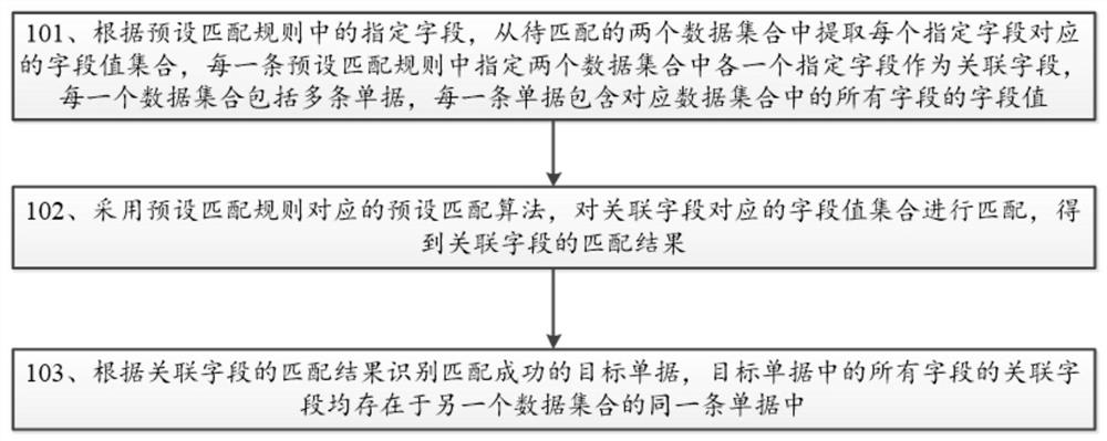 一种对账方法、系统及相关设备