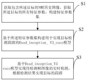 一种目标跟踪方法及装置