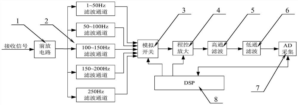 一种井间电磁成像系统接收电路及其运行方法