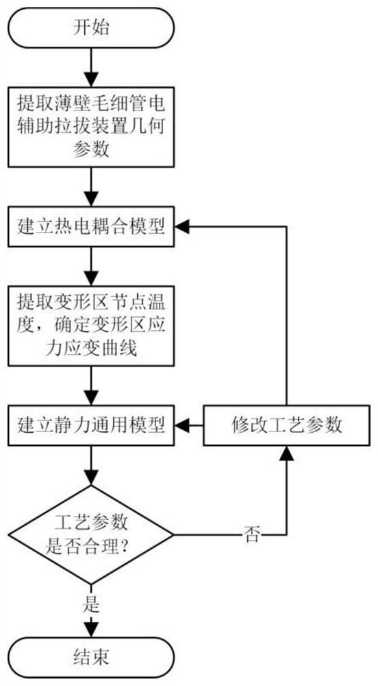 一种薄壁毛细管电辅助拉拔成形热电力间接耦合仿真方法