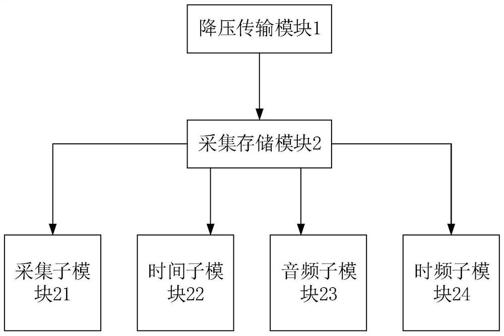 面向数字取证的电网频率信号采集和存储方法及系统