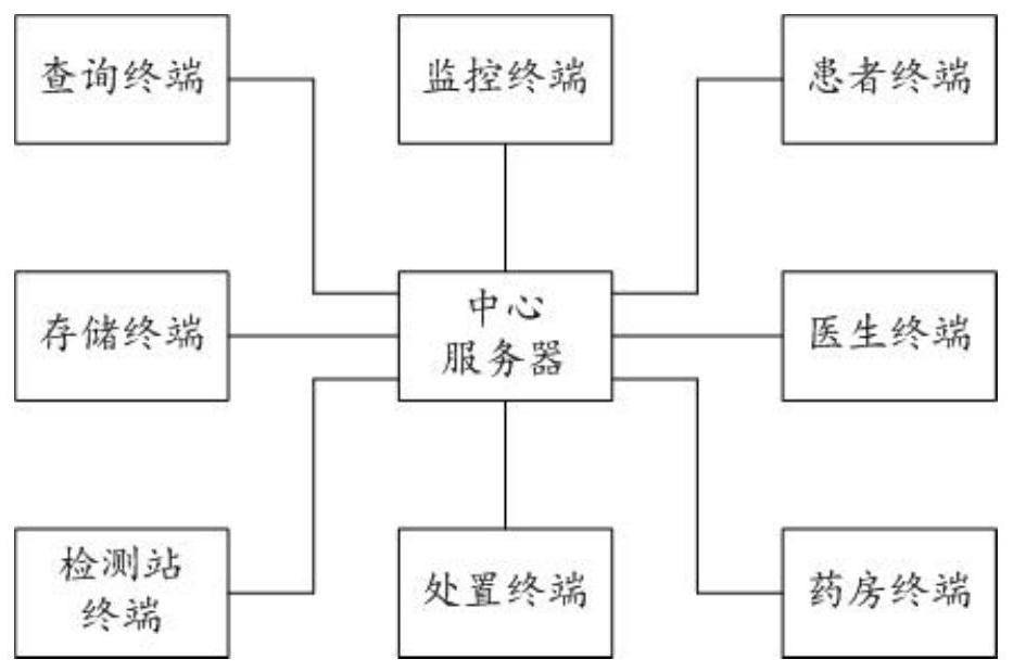 一种医疗资源配置、矛盾处置系统及方法