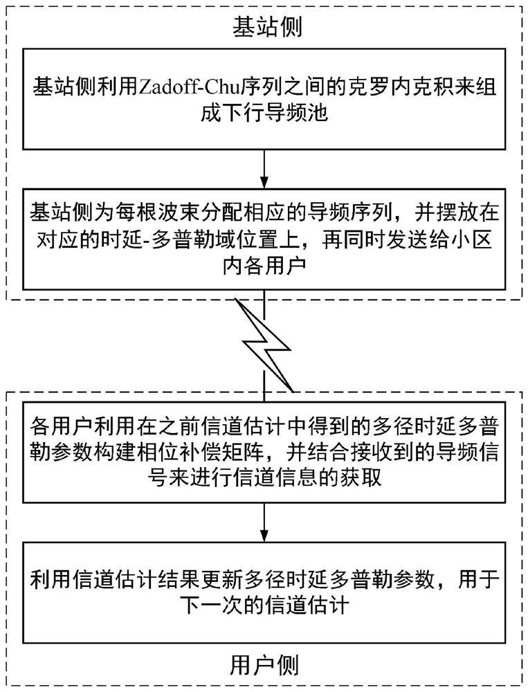 大规模MIMO正交时频空间调制下行链路导频设计和信道信息获取方法