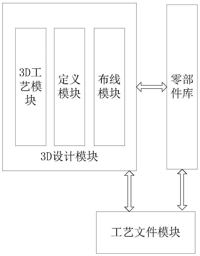 一种线束的3D设计系统