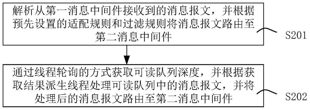 一种用于可靠交易的消息处理方法及装置