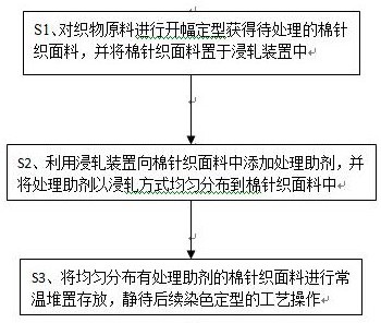 一种棉针织面料的处理工艺及浸轧装置